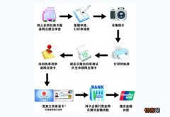 无锡社保卡补办条件及办理流程