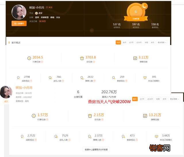 如何看待七夕张大仙“查房”女主播一事？