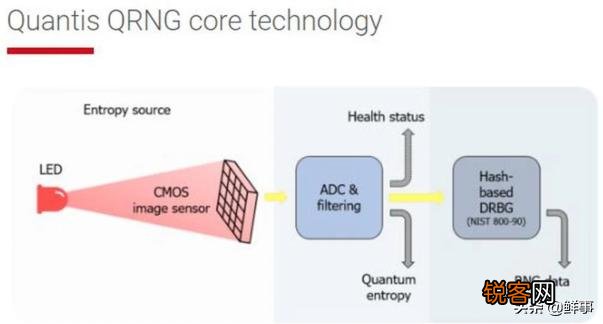 全球首款5G量子手机发布这是款什么高科技产品贵吗？