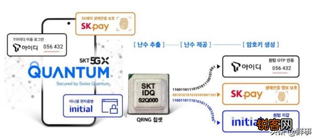 全球首款5G量子手机发布这是款什么高科技产品贵吗？