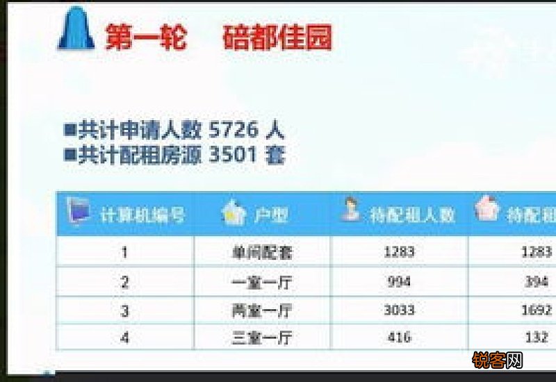 厦门公租房摇号流程及摇号结果查询