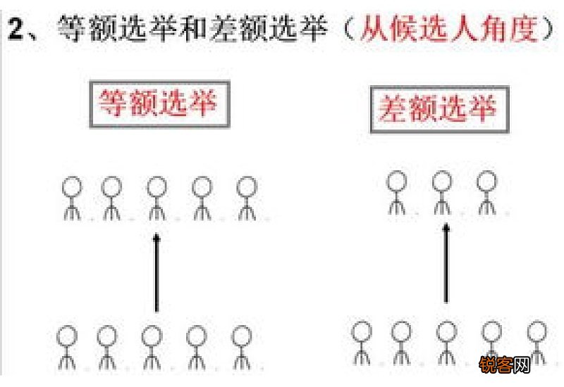 等额选举和差额选举的区别举例