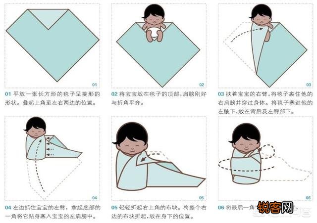 婴儿包被和抱被之间有什么区别？