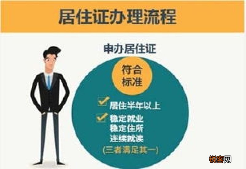武汉居住证查询方式及办理流程