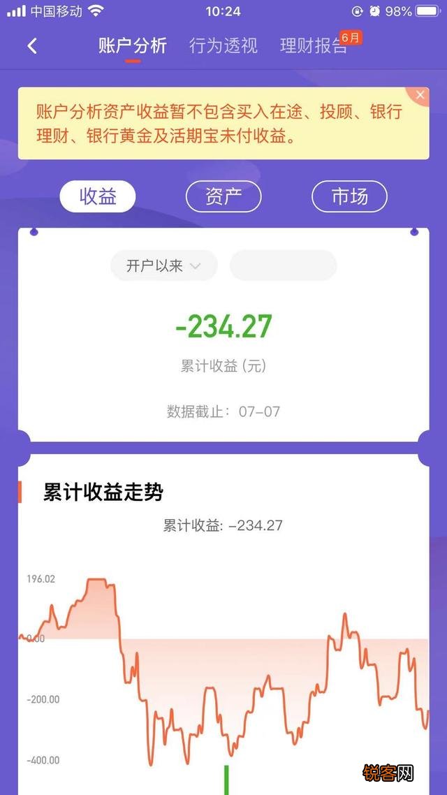 中国“基民”已达6亿,在支付宝上买基金,有多少人赚到钱了？