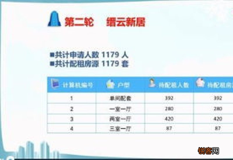 南通公租房摇号流程及摇号结果查询