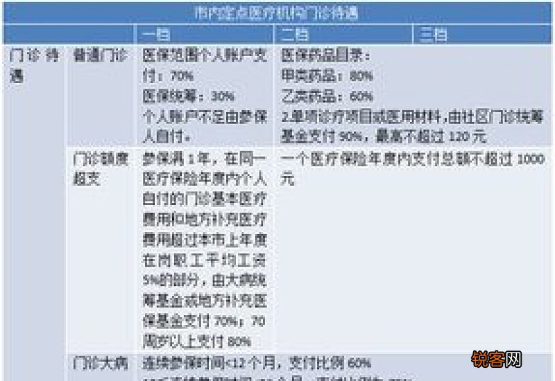 医保卡没钱了还可以报销吗?只能自费了吗?