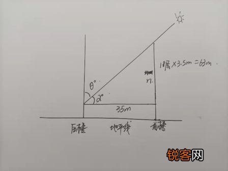 在石家庄,楼间距是35米,前楼是18层,买几楼不影响采光?