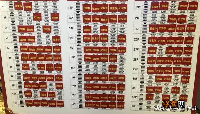 买房子,楼房一共18层,有什么建议？