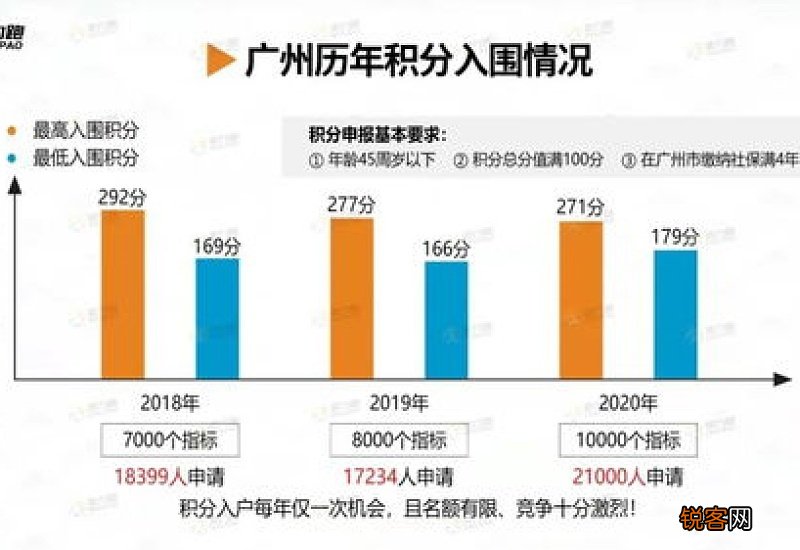 广州积分入户预审排名靠前哪些原件要核验的?