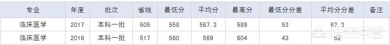 湖南师大医学院和南华大学医学院哪个好一点？