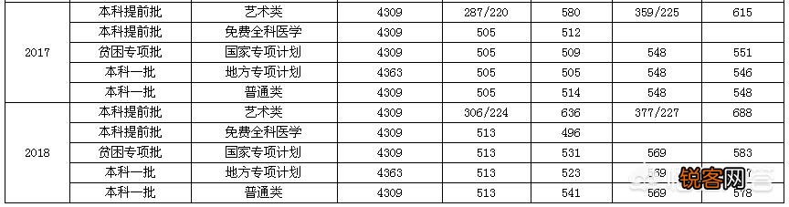 湖南师大医学院和南华大学医学院哪个好一点？