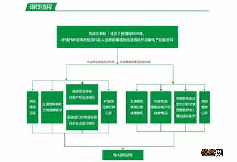 南通公租房补贴标准及申请流程