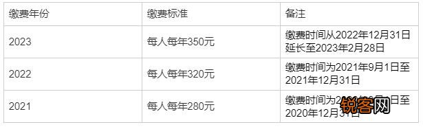 缴费标准+缴费指南 武汉居民医保在手机上怎么缴费？