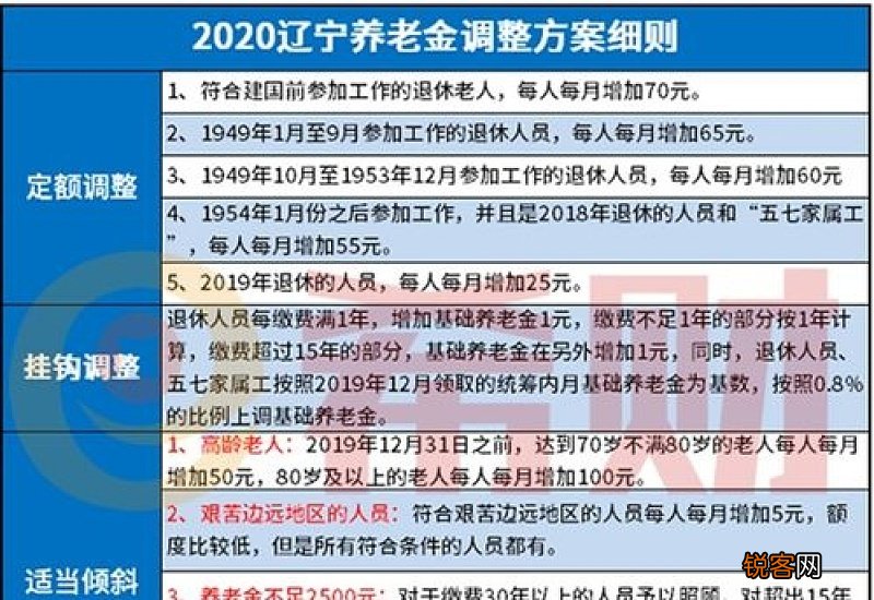 湖北养老金每月几号发放2021