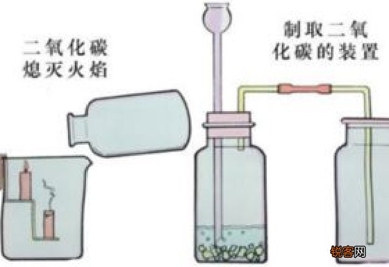 二氧化碳是什么