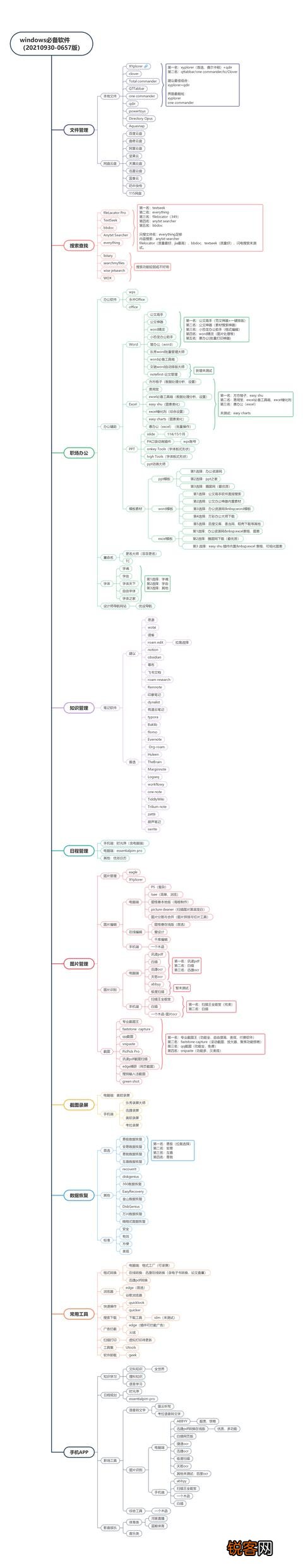 在办公中用的最多的一款软件是什么？