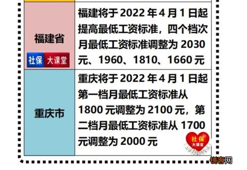 退休职工2022年涨工资-上调黄冈退休养老金:企业退休职工涨工资