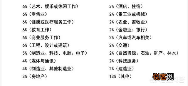 为什么女同性恋长得都很漂亮？