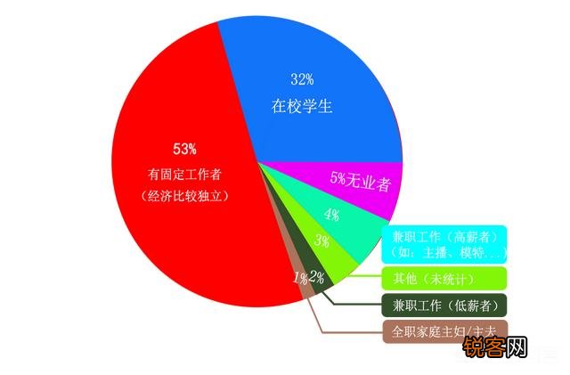 为什么女同性恋长得都很漂亮？