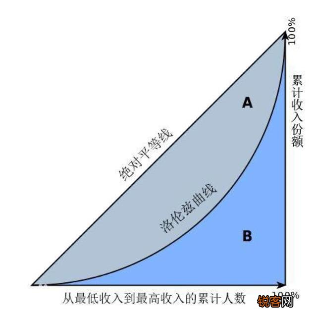 中国基尼系数2018年是多少?