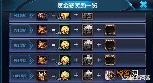 有关王者荣耀赏金赛？
