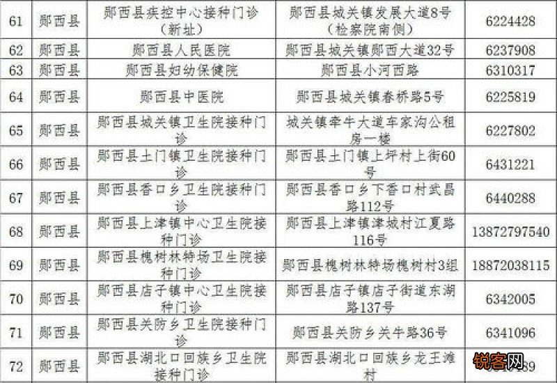 十堰可以接种新冠疫苗吗2021