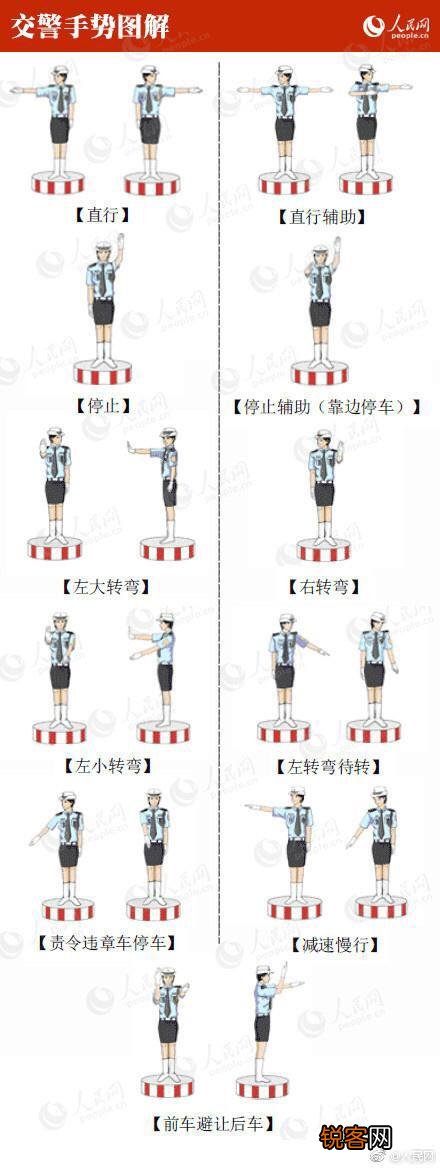 交通标志你都认识哪些？