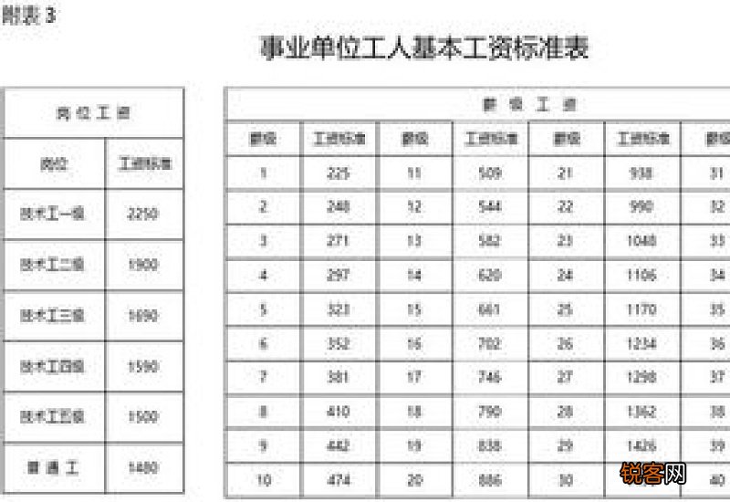 2022年40年工龄退休工资多少?工龄退休工资一览表
