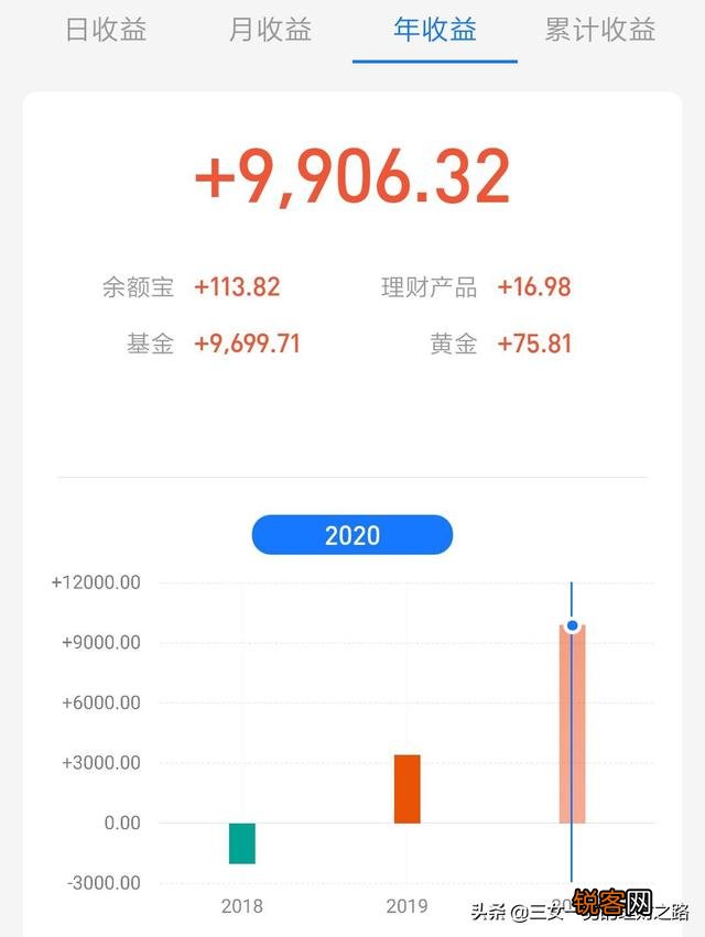 买基金真的挣钱吗？有什么经验分享吗？