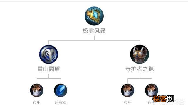 《王者荣耀》最通用装备出炉,“全英雄都可以用,张大仙为其改名”,你觉得怎么样？