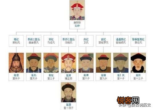 九子夺嫡中九位阿哥是什么下场？除了老四一党,其余七人悲惨至极？