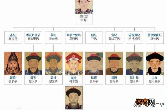 九子夺嫡中九位阿哥是什么下场?除了老四一党,其余七人悲惨至极?