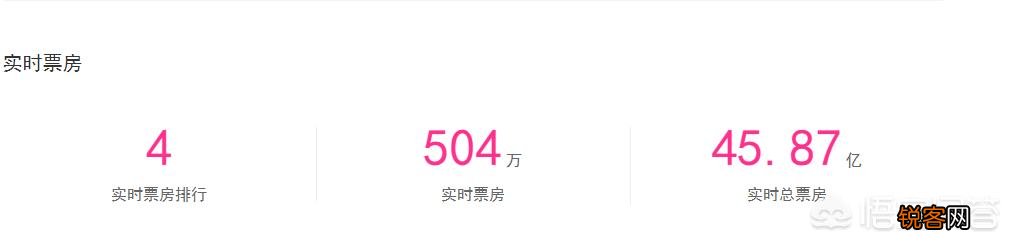 中国电影票房有哪些数据很难打破？