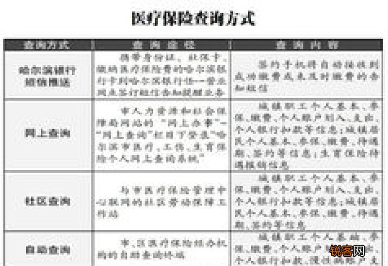 最新 南京生育保险缴费率(南京生育保险缴费比例)