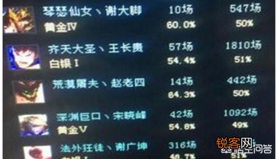 《英雄联盟》中你看到过哪些很好玩的id?