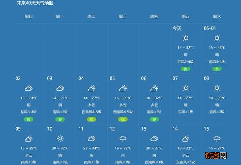 北京2021年五一天气大概多少度