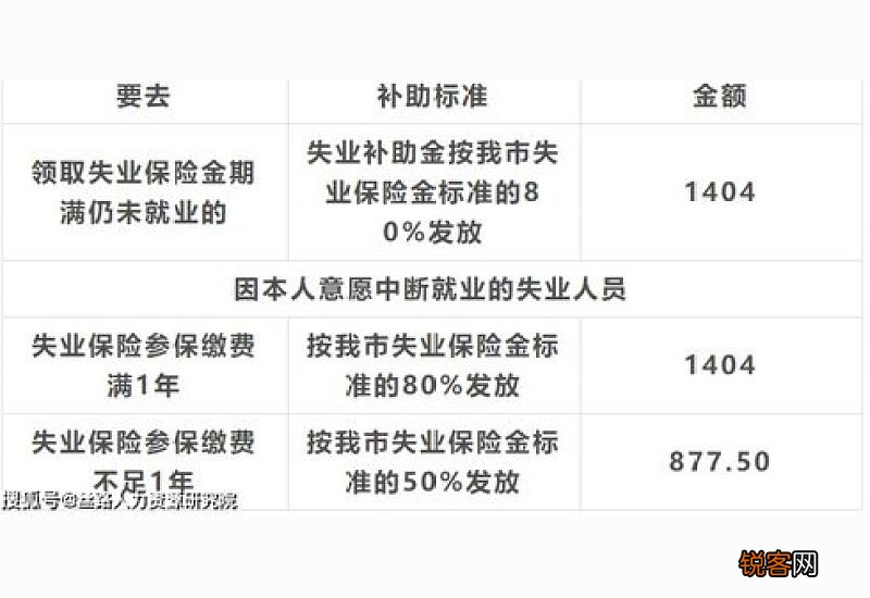 2022年为什么建议大家千万不要领失业补助金？失业金不领取的好处是什么？