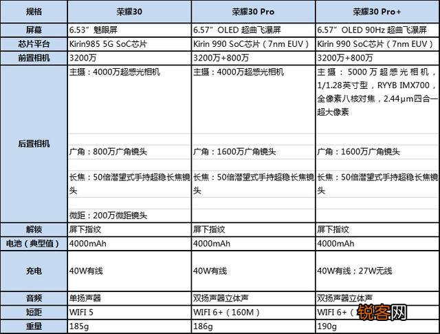 荣耀30pro这款手机怎么样？