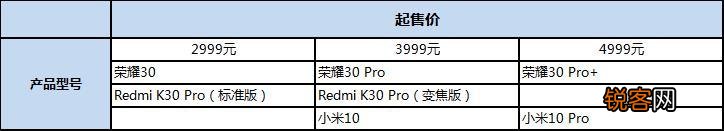 荣耀30pro这款手机怎么样？