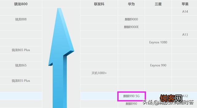华为手机现在太紧张,抢不到。荣耀30pro这款手机可以买吗？