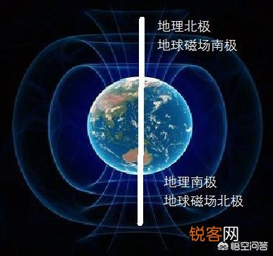 指南针到底是指向哪个方向的？有什么科学依据？