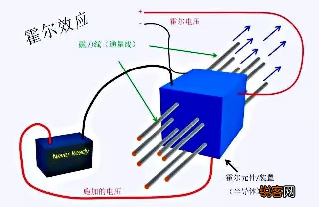 手机里的指南针是什么原理？