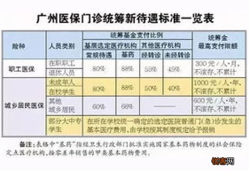 最新消息 内蒙古医保报销2023年新规是多少