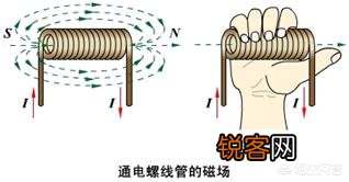 指南针是什么原理？