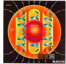 指南针是什么原理？