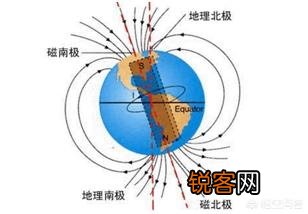 指南针是什么原理？
