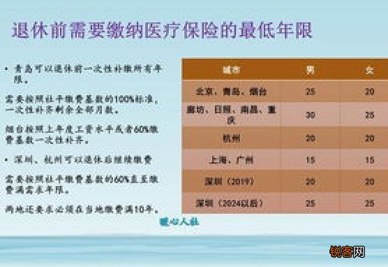 职工医疗保险缴费比例是多少钱?职工医保缴费年限需要多久才能享受终身