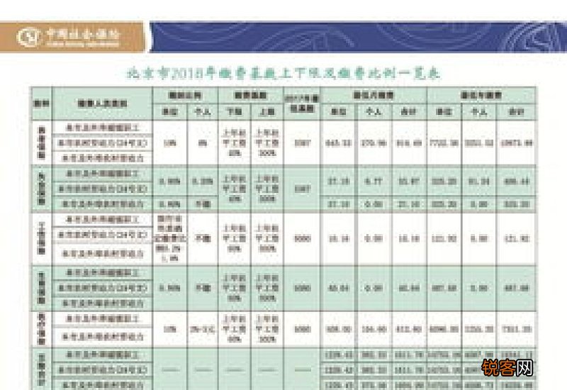 杭州2022年各项社保缴费比例一览表 社保缴费基数是多少？