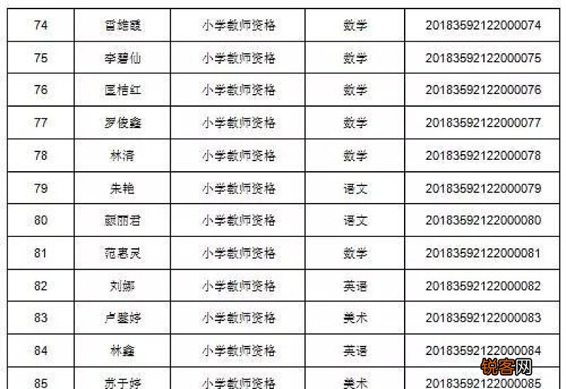 湖里区2023年第一次初级中学、小学及幼儿园教师资格认定安排